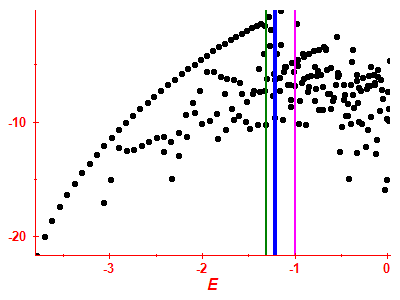 Strength function log